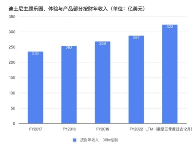 品牌日?qǐng)?bào) 星巴克烘焙工廠投產(chǎn)，茅臺(tái)設(shè)科創(chuàng)基金，迪士尼聚焦主題樂園