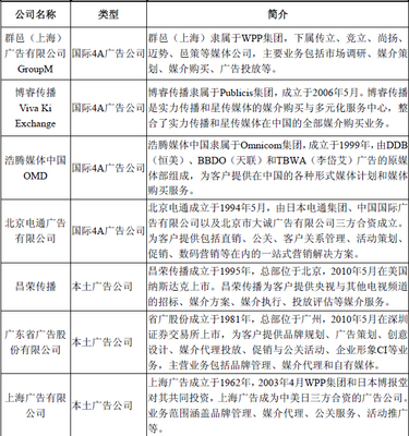 國內廣告行業主要企業及其核心業務解析