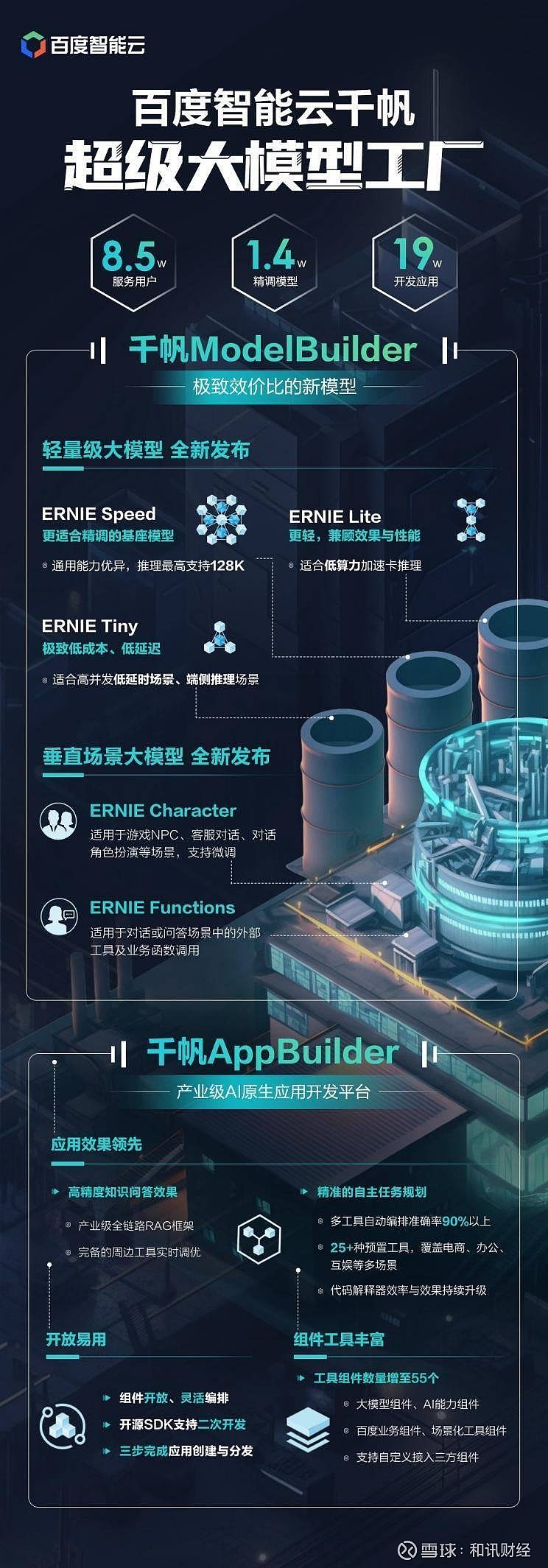 智能城市，共享未來 2020世界人工智能大會與國際智能應用軟件開發新紀元