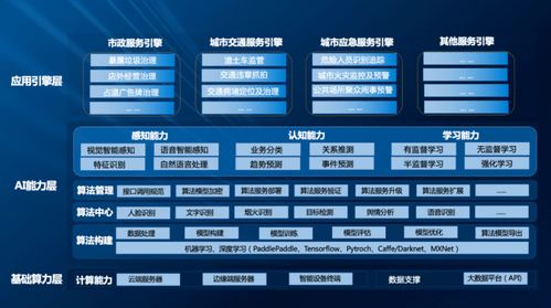 海納云榮登“2022人工智能智慧城市服務商TOP10”，引領智慧城市建設新浪潮